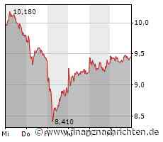 Die Commerzbank schnauft durch, die Deutsche Bank steht weiter unter Druck, auch Plug Power kämpft mit roten Vorzeichen und bei TUI machen Analysten Chancen aus