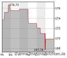Aktien New York Schluss: Micron-Prognose und Zinshoffnungen treiben an