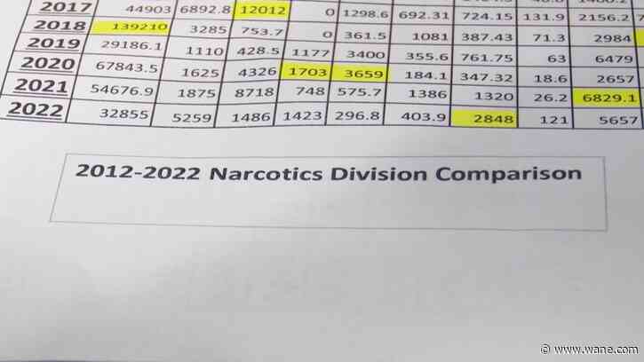Behind the numbers: Fort Wayne marijuana seizures down, fentanyl up