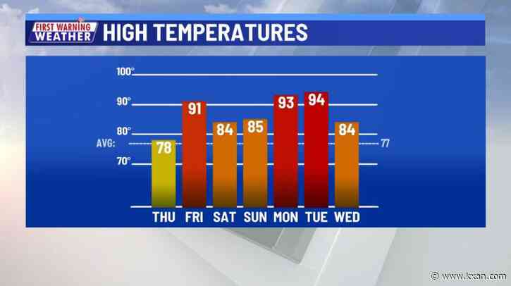 Drizzle develops overnight as temperatures start to warm