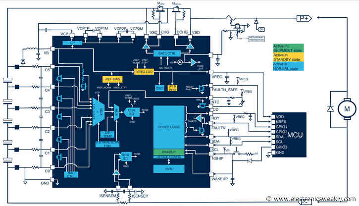 Li-ion management IC for batteries up to 25V