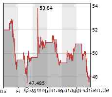 ROUNDUP/Aktien New York Schluss: Dow steigt auf höchsten Stand seit drei Wochen