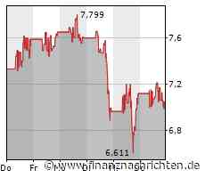 Lucid: Kalifornischer Elektroauto-Produzent kündigt Entlassung von 18 Prozent aller Beschäftigten an