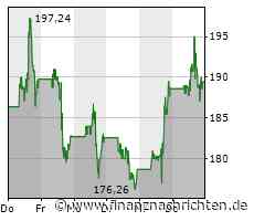 Enphase Energy: Chief Commercial Officer verlässt überraschend den Solar-Wechselrichter-Spezialisten