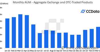 Investors Pour Money Into Crypto Investments for 4th Straight Month
