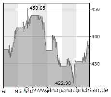 UnitedHealth Group-Aktie: Kurs legt zu