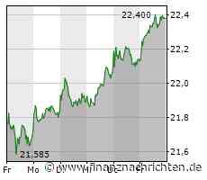 EQS-DD: Deutsche Telekom AG: Timotheus Höttges, Übertragung von 34.271 Aktien ohne Zuzahlung im Rahmen des Share Matching Plans der Deutschen Telekom AG für Vorstandsmitglieder.
