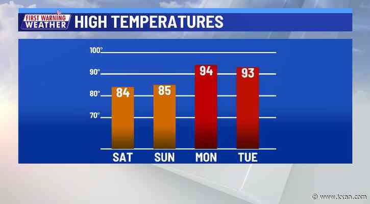 Cooler start to April following record heat on Friday