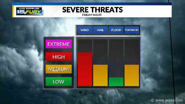 Storms done, windy and cold Saturday ahead