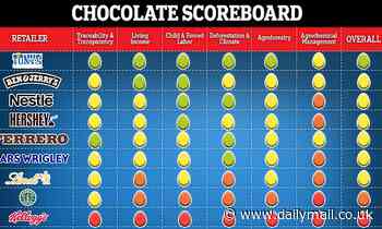 How green is YOUR favourite Easter egg? Scientists share the most environmentally-friendly chocolate