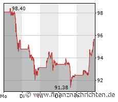 Wall Street Nachlese: Endspurt - mit Virgin Orbit, Nikola, Bed Bath & Beyond, Blackberry, MercadoLibre und Alphabet