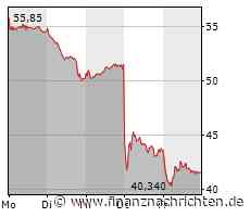 AKTIONÄR-Spezialwert Eckert & Ziegler: Nach Rücksetzer - Analyst sieht 160% Kurspotenzial