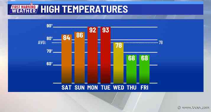 A nice start to April