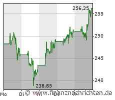 Genie zu Nvidia: "Tesla-Chef hat völlig recht" - ChatGPT ein Geselle und Demokrat?
