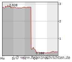 Leoni-Aktie: Chronik eines angekündigten Totalverlusts