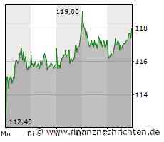 Porsche-Aktie: Zu hoher Discount - 53 Prozent Kurspotenzial