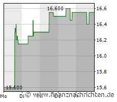 Fazits zu Agrana, Porr, Andritz ...