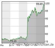 Überraschung SMA Solar: Kommt 2023 "völlig Neues" und Wasserstoff?