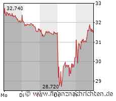 Cancom mit echt schwachem Auftritt. Darauf müssen Anleger jetzt achten!