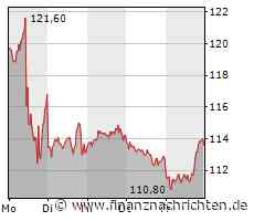 Die goldenen Zeiten für Biontech sind vorerst vorbei. Bietet die Aktie Anlegern noch Chancen?