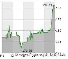 Tesla trifft mit Auslieferungen im ersten Quartal in etwa die Erwartungen