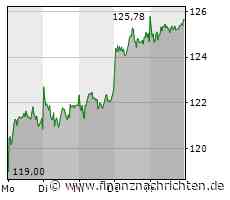 Golf 9 kommt nicht: VW kündigt Aus für Golf mit Verbrennungsmotor an