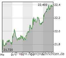 Deutsche Telekom: DAS ist am Montag jetzt extrem wichtig!
