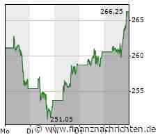 Microsoft im siebten Himmel: Darauf kommt es Montag an!