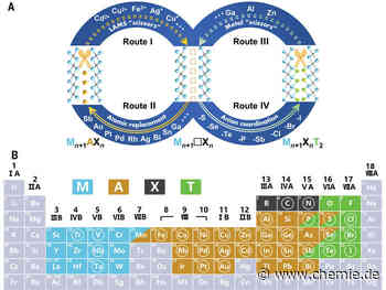 Chemische Schere ermöglicht strukturelle Bearbeitung geschichteter Materialien