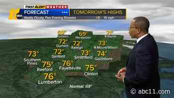 Mostly Clouds, Few Evening Showers