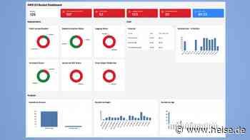 heise+ | Steampipe: per SQL Cloud-Services abfragen