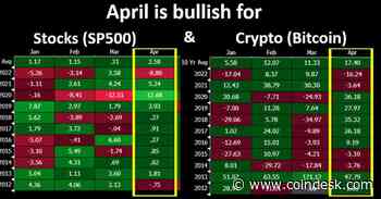 April Seasonality Favors Bitcoin and Stocks