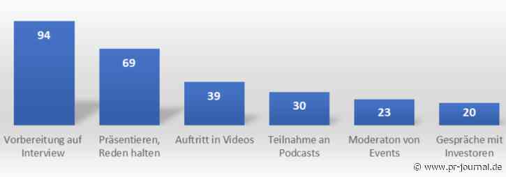 Auswahl von Medientrainern: Expertise in strategischer Kommunikation ist gefragt