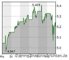Glencore blitzt mit Übernahmevorschlag bei Bergbauunternehmen Teck ab