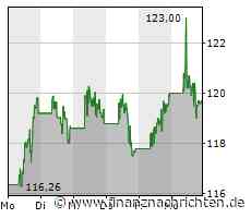 JPMorgan-Stratege warnt: "Weiteren Banken könnten die Reserven ausgehen"