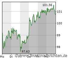 BMW legt beim US-Absatz im ersten Quartal zu