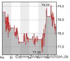 Activision Blizzard im Fokus von Kartellwächtern wegen E-Sports-Ligen