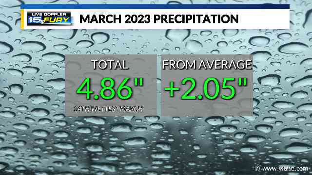 Precipitation surplus highlights March 2023