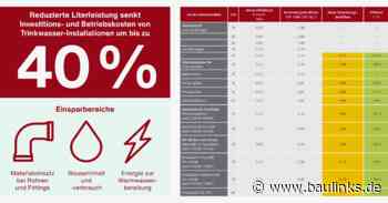 Investitions- und Betriebskosten von Trinkwasserinstallationen nachhaltig senken