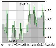 Beyond Meat: Dieses Umfrageergebnis belastet die Aktie zusätzlich