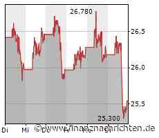 BYD: Bank of America rät zum Einstieg, senkt aber erneut das Kursziel für den E-Auto-Produzenten aus China
