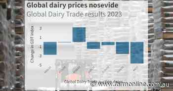 Global Dairy Trade prices nosedive again