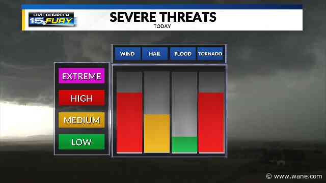 Tracking severe weather today