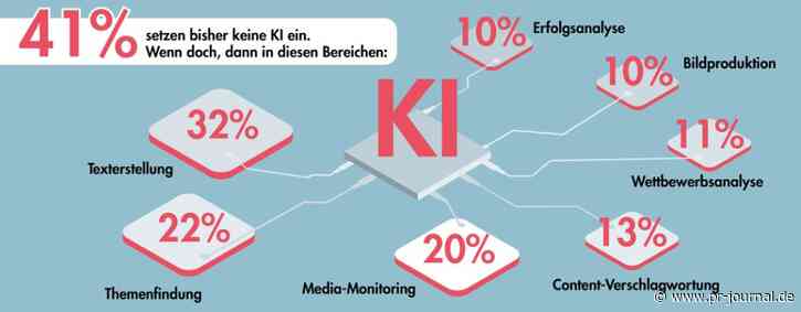 PR-Profis zögern noch beim Einsatz von KI: Mehrheit sieht aber eher Chancen