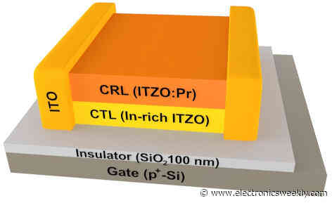 Get high mobility and high stability in display-grade TFTs