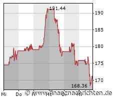 ROUNDUP: Musk lässt US-Sender NPR als staatlich kontrolliert markieren