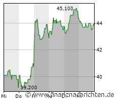 EQS-DD: Knaus Tabbert AG: Noorderhoofd B.V., Kauf