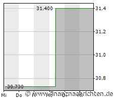 Kaum Impulse für die Fox (FOXA)-Aktie