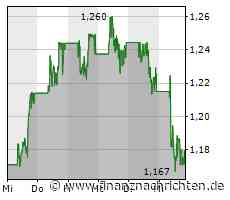 Die Bullen stehen bei Nel ASA schwer unter Druck, weigern sich jedoch beharrlich, das Handtuch zu werfen