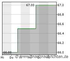 Minimale Kursveränderung bei Bio-Techne-Aktie